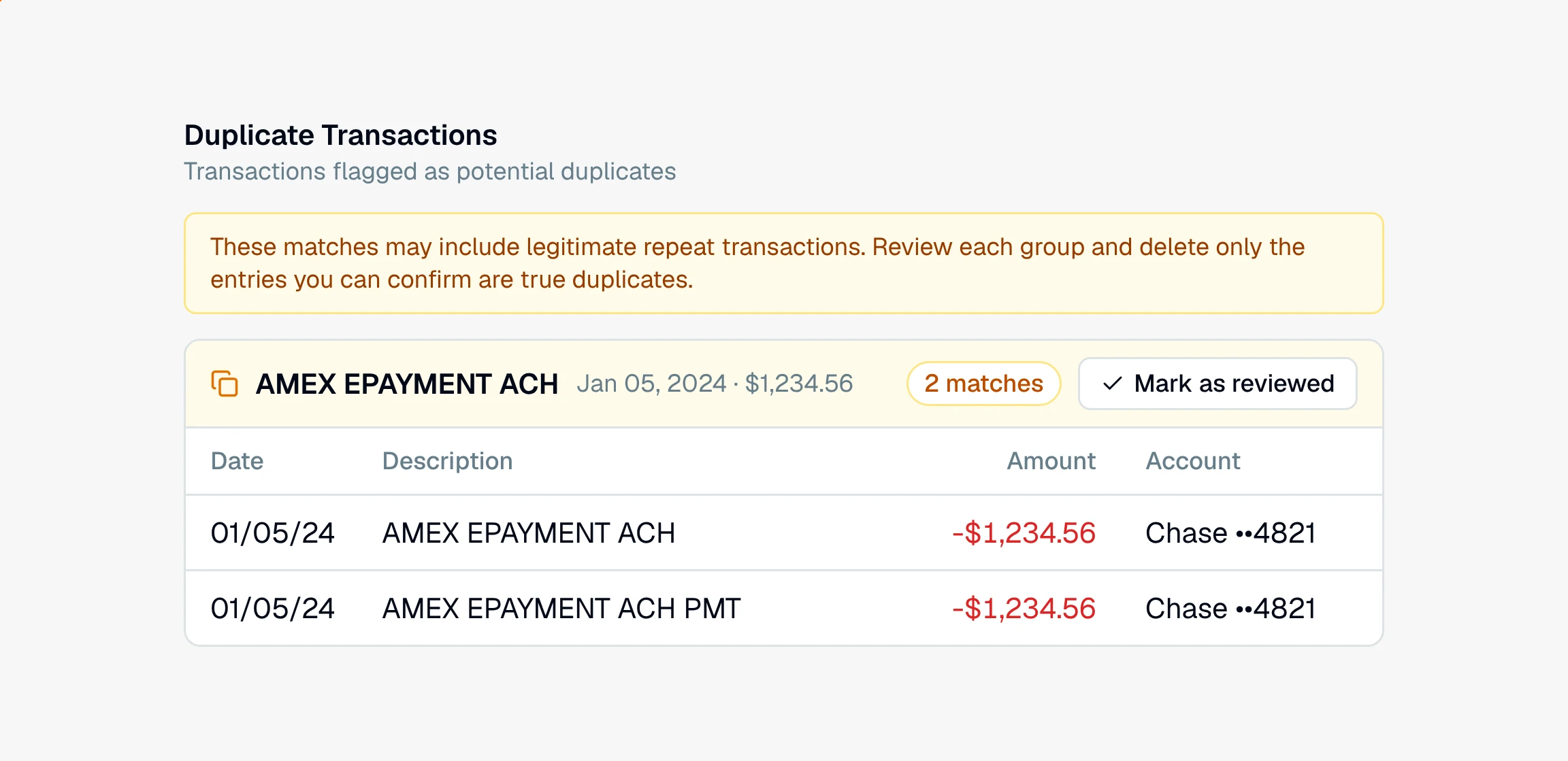 CounselPro Duplicates insight with a group header (AMEX EPAYMENT ACH, Jan 05 2024, $1,234.56, 2 matches) and a Mark as reviewed button, over the two matching transaction rows.