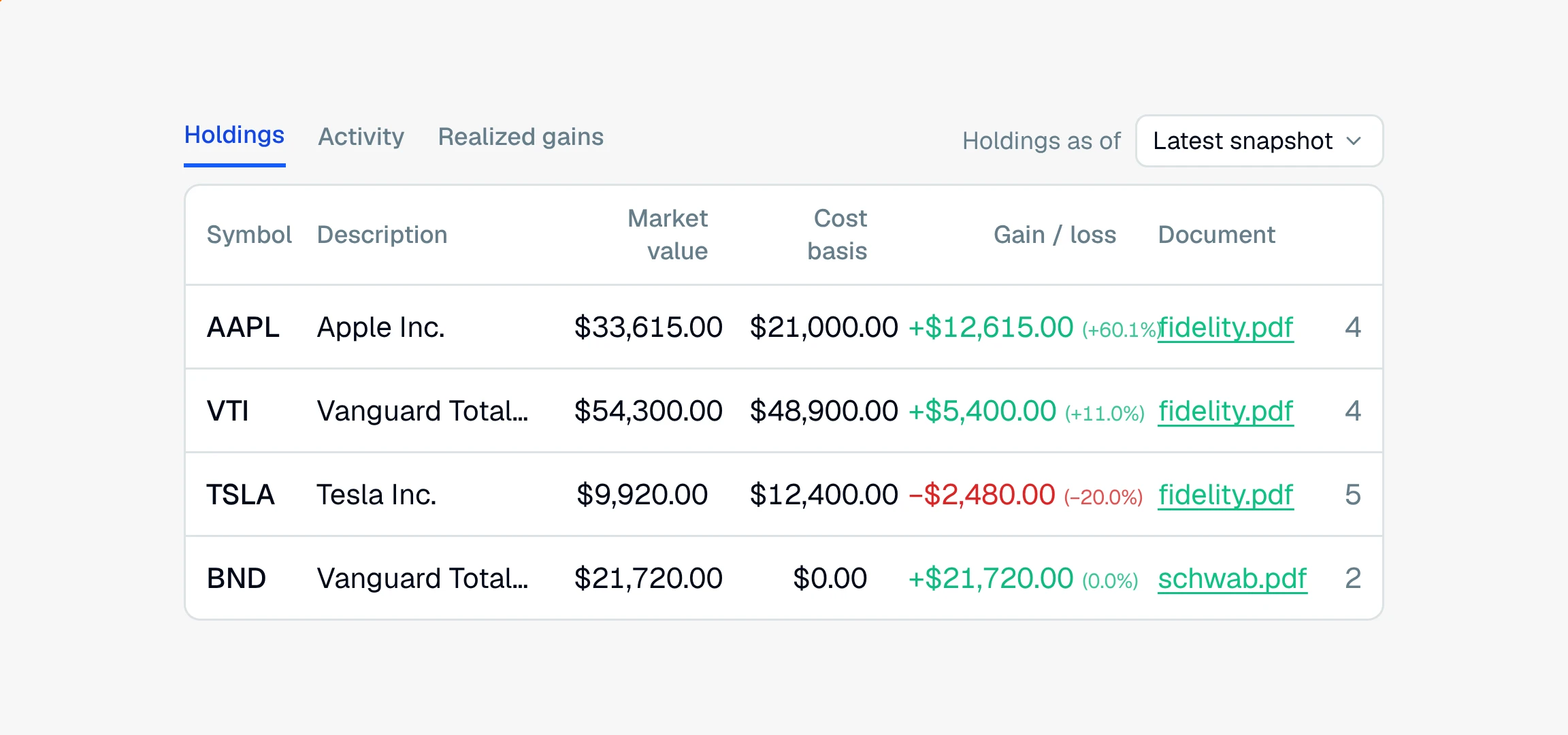 CounselPro Holdings tab with a position's Cost basis cell ringed at $0.00, its gain figured from the full market value at 0.0 percent because no basis was printed.