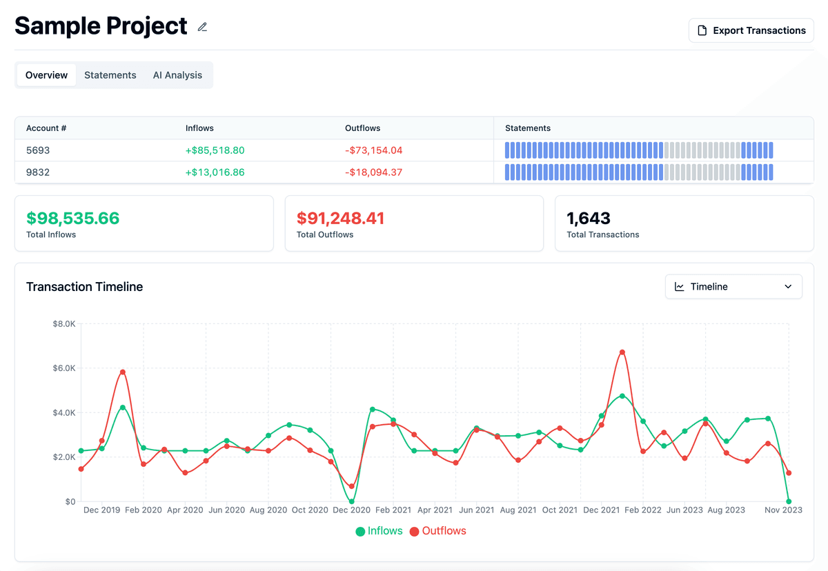 Complex financial analysis showing multiple account relationships and fund flows
