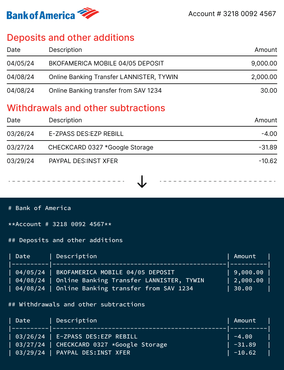 Document processing and ingestion visualization