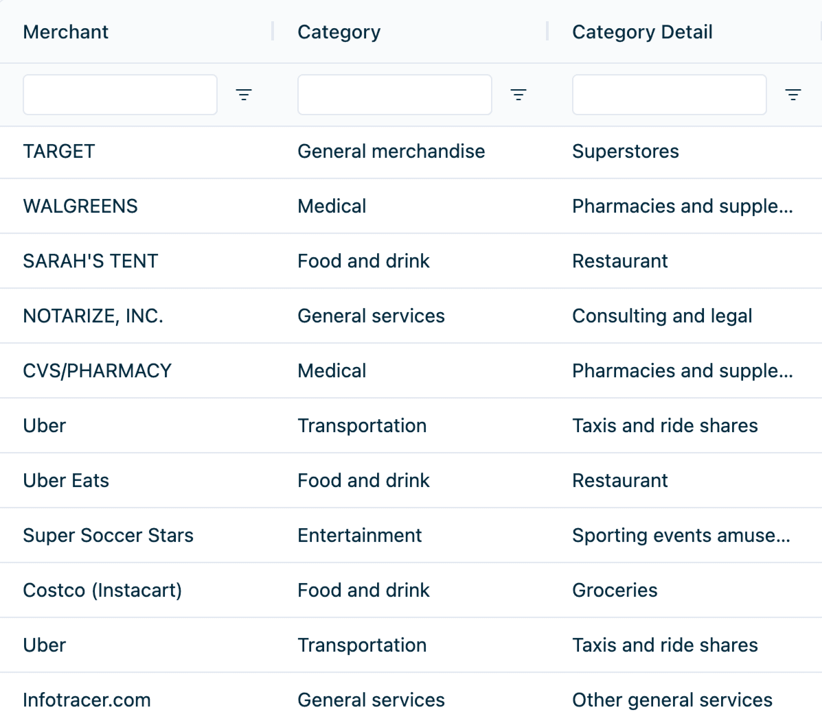 AI automation in action